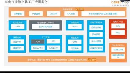 精工智能攜手阿里云專家，共探CMS網(wǎng)助力數(shù)字化工廠轉(zhuǎn)型升級(jí)新路徑